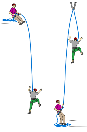 how to top rope climb