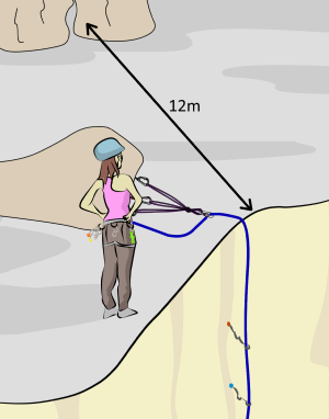 setting an anchor from trad gear climbing quiz
