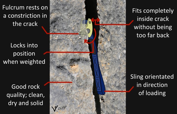 Rock climbing infographic rock climbing