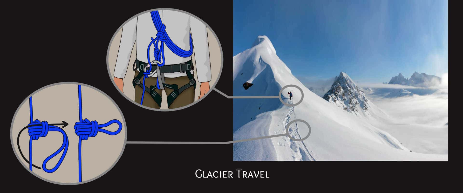 Glacier Travel