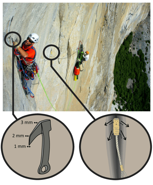 big wall aid climbing