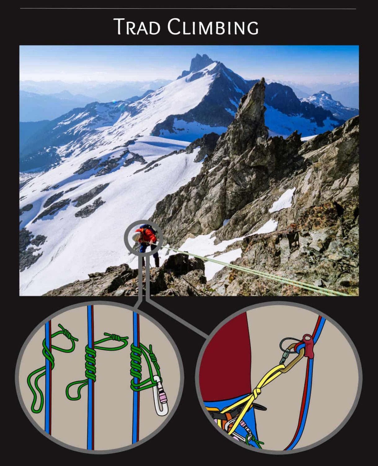 VDiff Safe Climbing Skills Explained Beginners Trad Big Wall