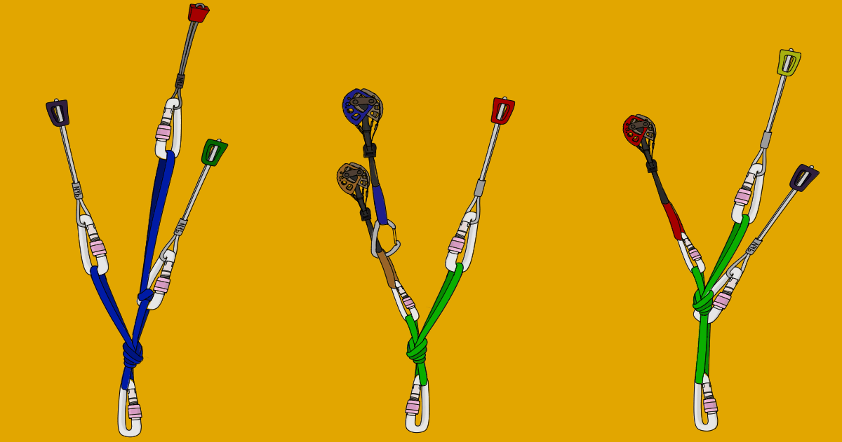 Minimal Gear Anchors > Advanced Trad Climbing > VDiff Climbing